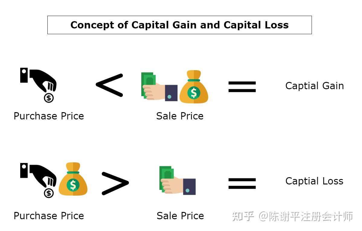 炒美股“节税攻略”：长期持有，延迟交税- 知乎