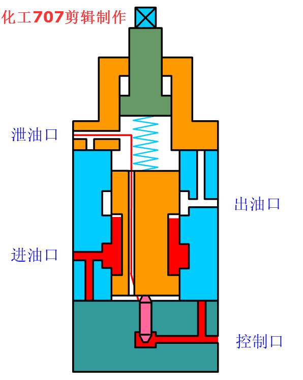 稳压减压阀