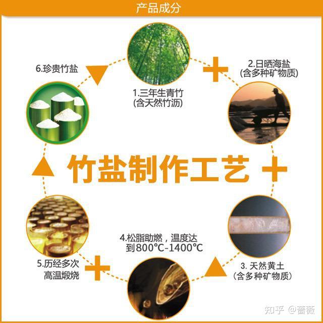 竹盐的制作工艺近几年来,随着知名度的日益扩大,竹盐已然是成为国内