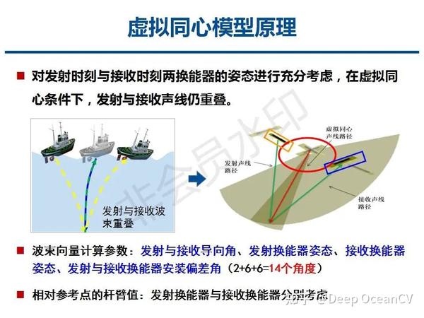 多波束测深点云位置精密计算模型 - 知乎