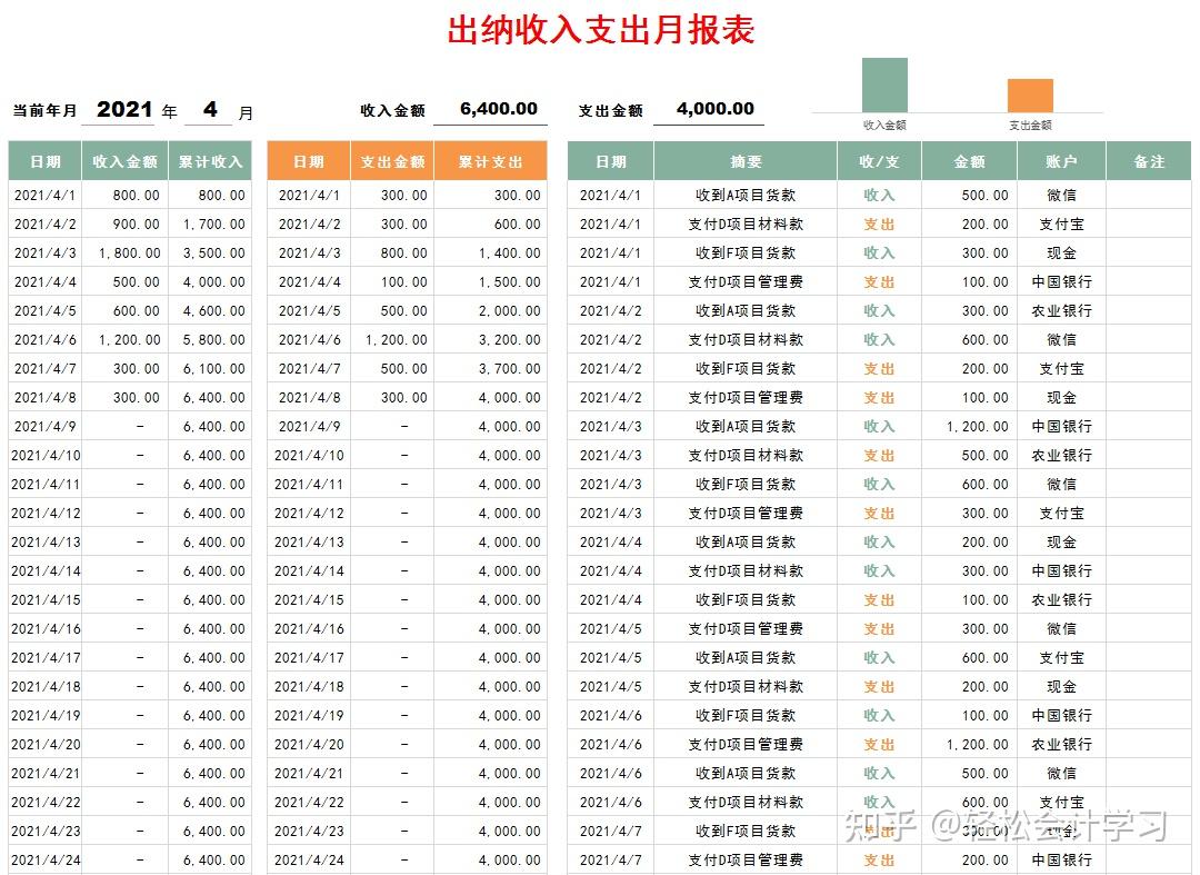 出納收入支出月報表現金銀行日記賬實時餘額