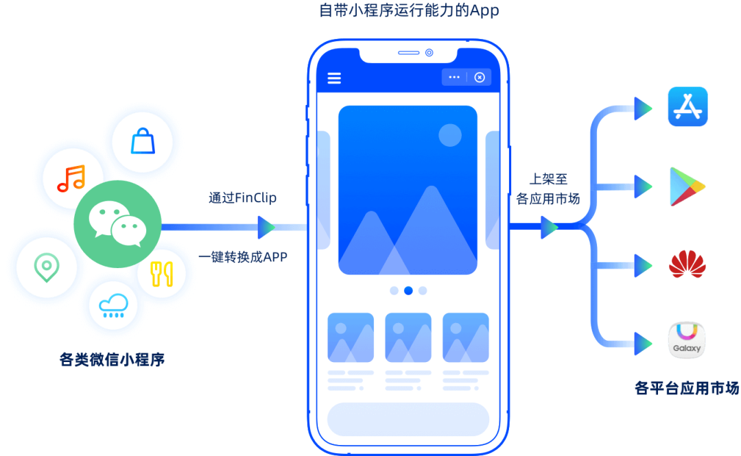 app平台搭建_应用平台 AppStage