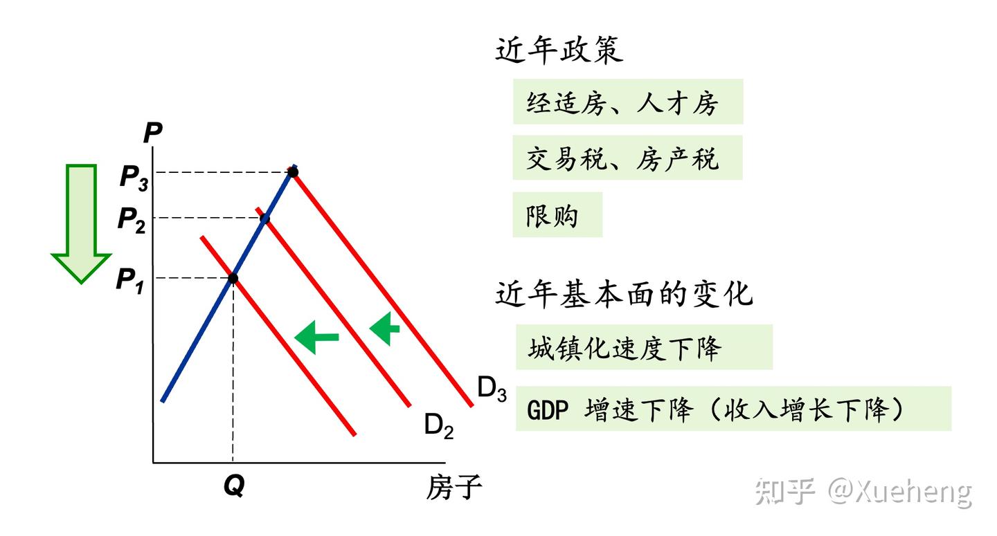 微观经济学第三讲（下）市场均衡与现实应用- 知乎