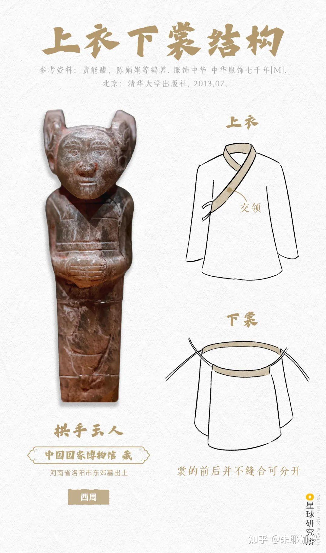宗周残缀，西周春秋碎片笔记之七：衣服住宅 - 知乎