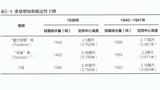 二战各国驱逐舰稳定性小记