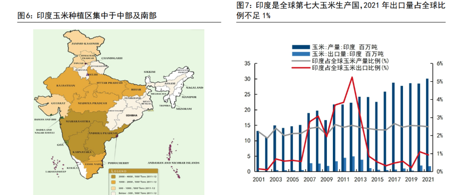 粮食安全印度高温或导致当地小麦减产全球粮价高景气有望延续