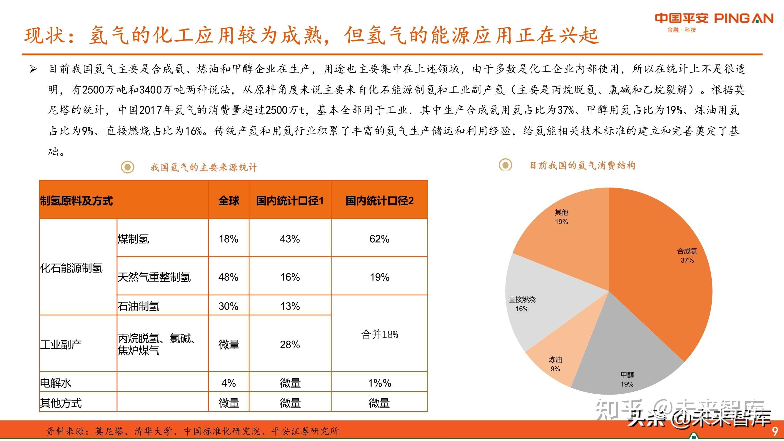 3:投资分析:当前氢能源行业存在的问题,投资需要注意