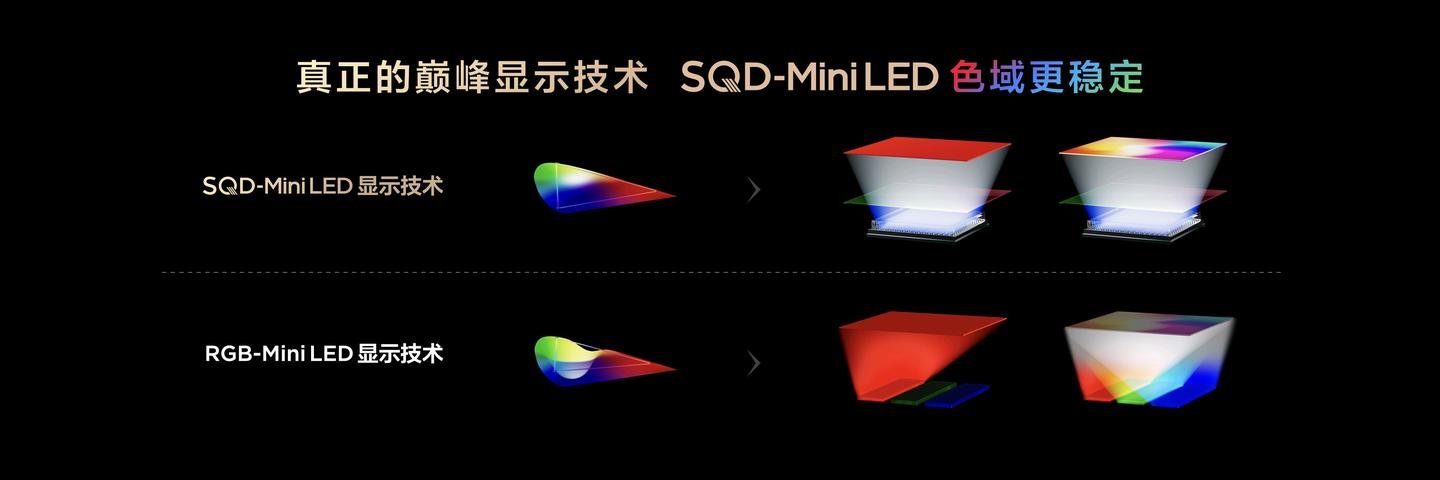 打破十年色域僵局,全球首款SQD-Mini LED机皇TCL X11L来了!-锋巢网