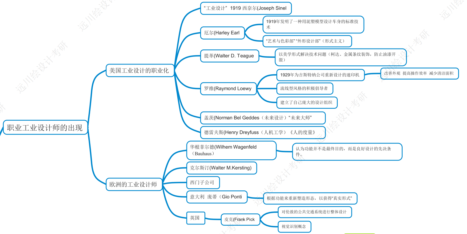 茶叶罐设计思维导图图片