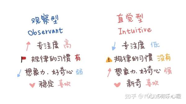 MBTI 16型人格中字母的含义与解读 - 知乎
