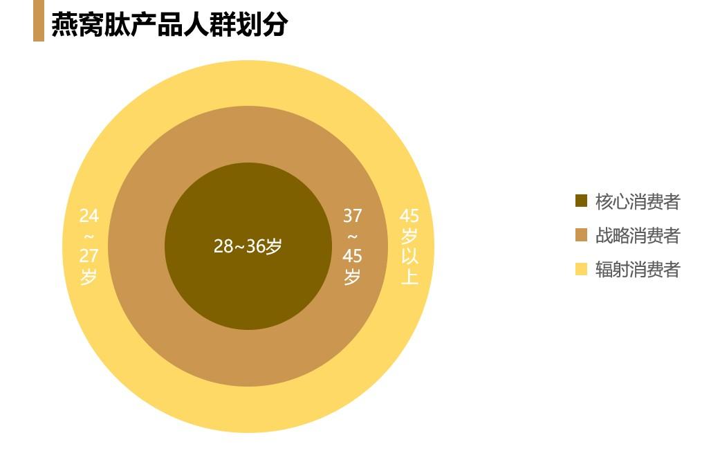 消费者画像模型图片