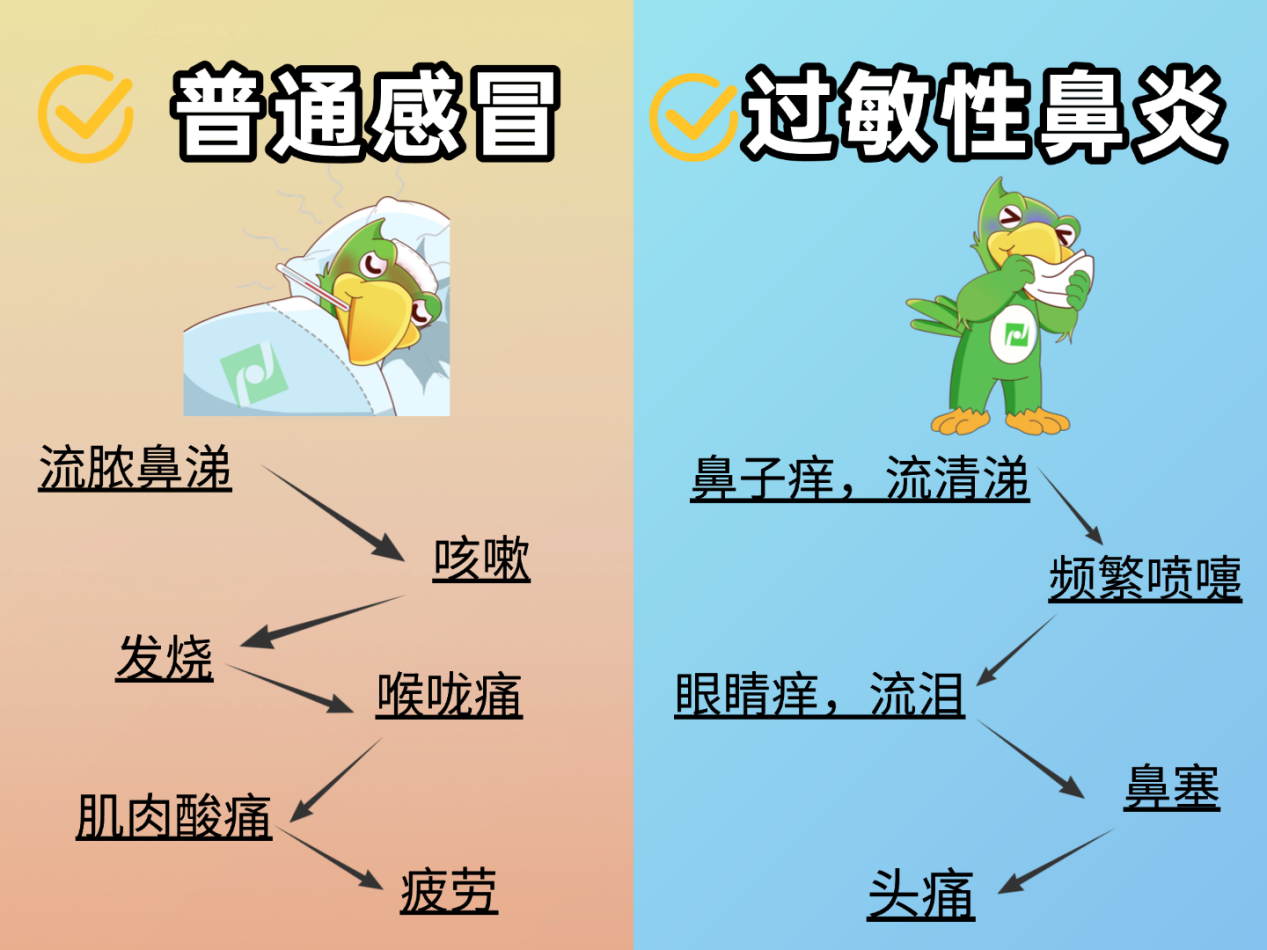 儿童过敏性鼻炎的鉴别诊断与阶梯治疗 - 知乎