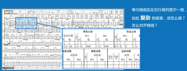 传统的格子式报表难以制作复杂报表