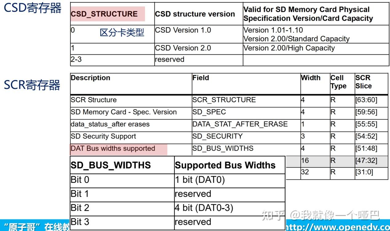 STM32F103正点原子学习笔记系列——SD卡 - 知乎