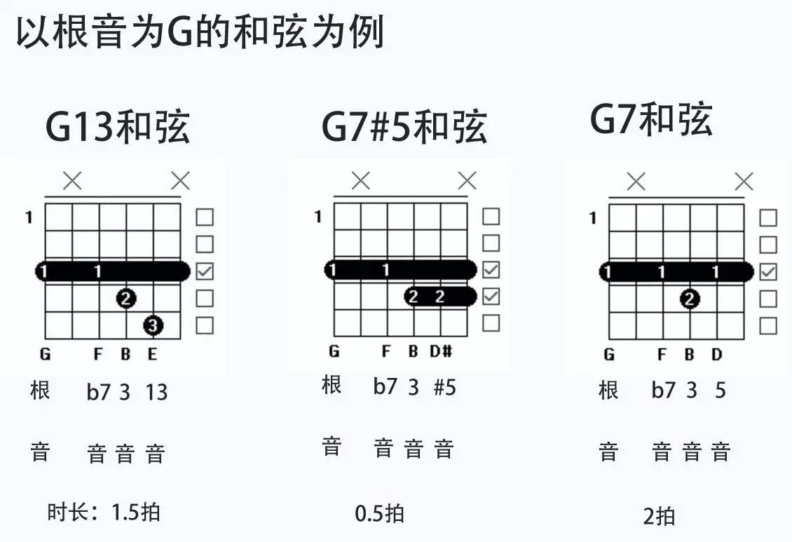 如何把吉他伴奏弹的高大上?(三)
