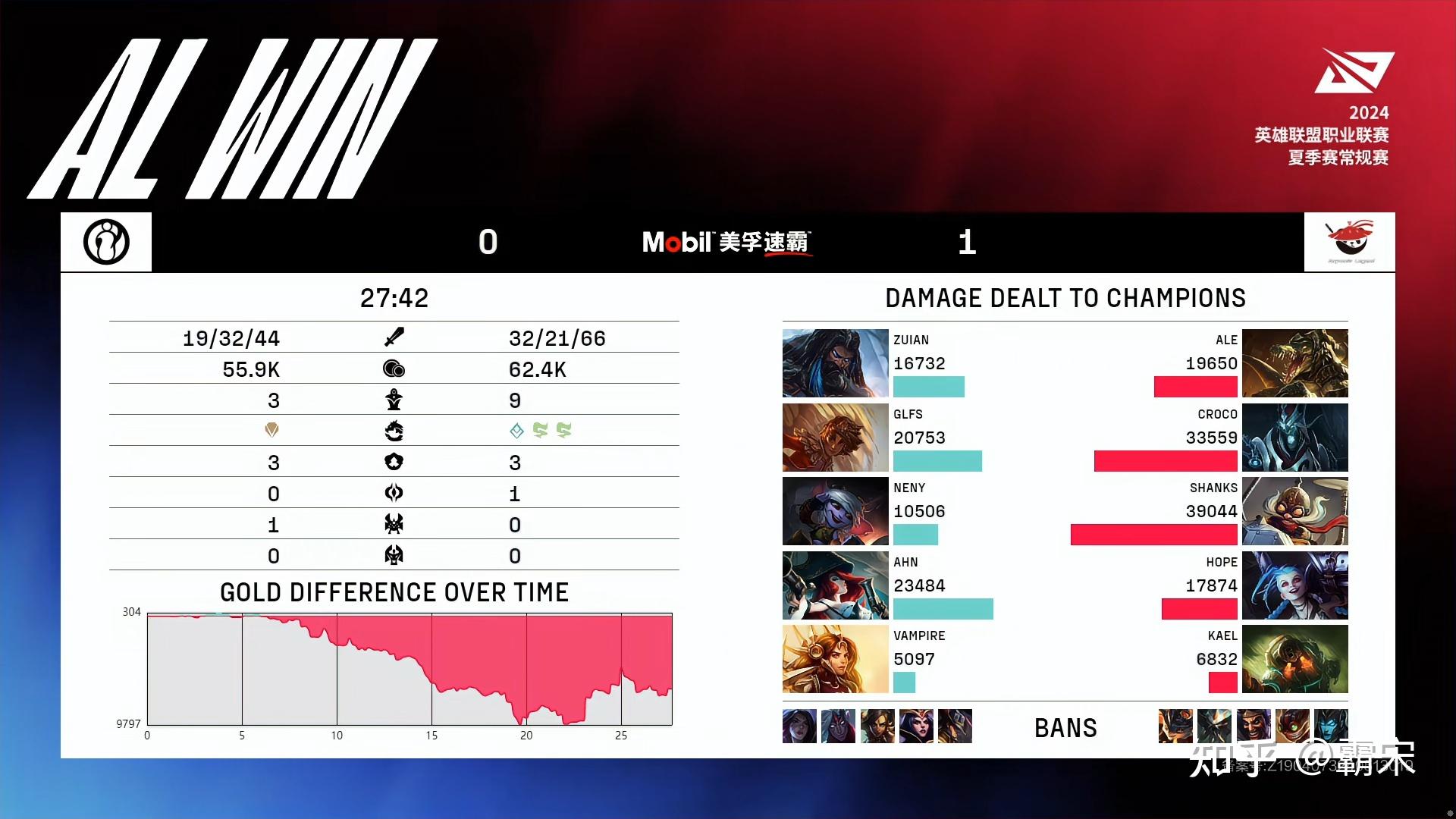 ig和al打架,血腥值刷新lpl本赛季最高记录