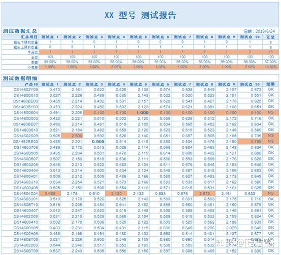 Excel排版技巧:几个Excel设置技巧让表格美观醒目 - 知乎