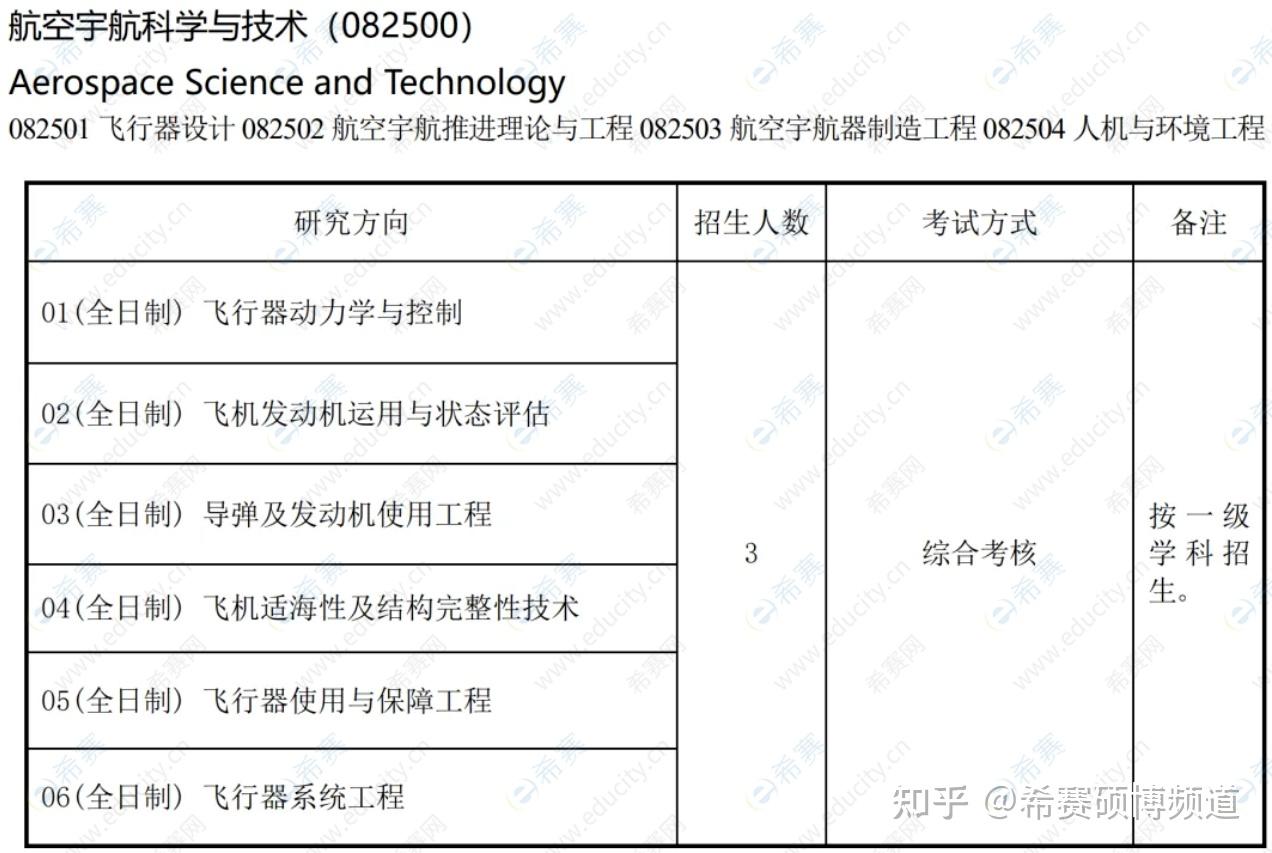海军航空大学2026年博士学位研究生招生简章 - 知乎
