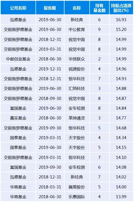 揭秘 交银施罗德 新黄金一代 基金经理沈楠 精擅自上而下的少数派 知乎