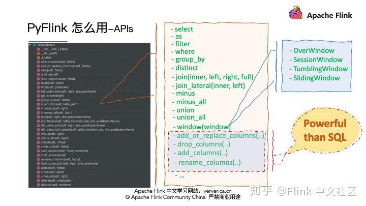 Flink 生态：一个案例快速上手 Pyflink 知乎