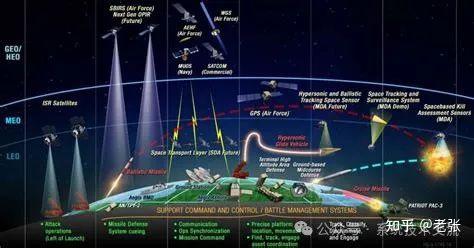 美国导弹防御系统工作原理及组成结构图技术介绍