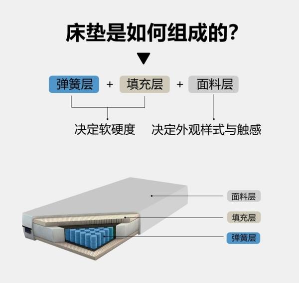可拆卸床垫与传统床垫的区别