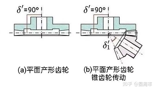  斜齒傳動與直齒傳動優(yōu)點(diǎn)區(qū)別_斜齒傳動與直齒傳動優(yōu)點(diǎn)區(qū)別在哪