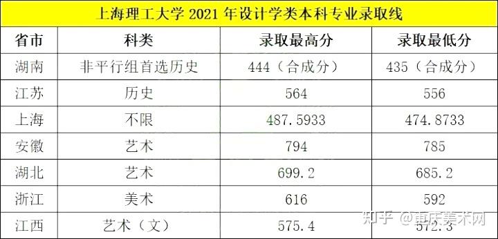 山东美术分数录取线_山东工艺美术学院分数线_山东美术联考2018分数排名