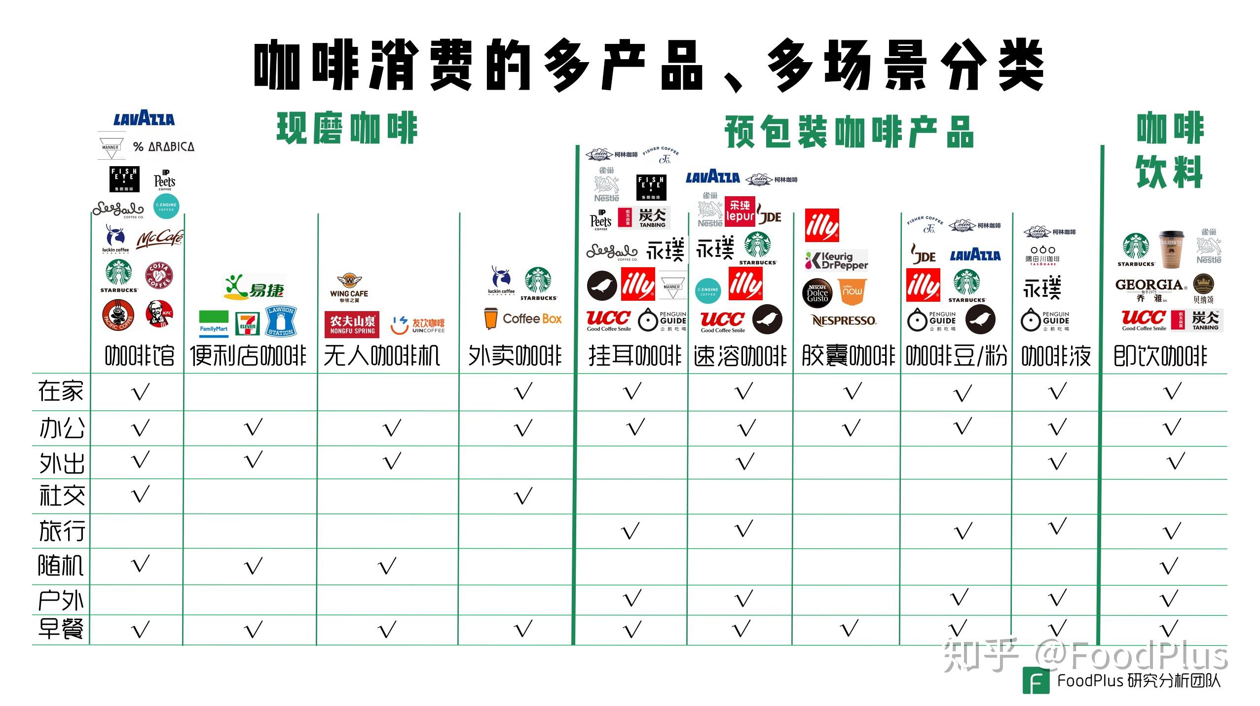 咖啡行業的投資判斷邏輯能否真正定義屬於自己的品牌與產品標準是最