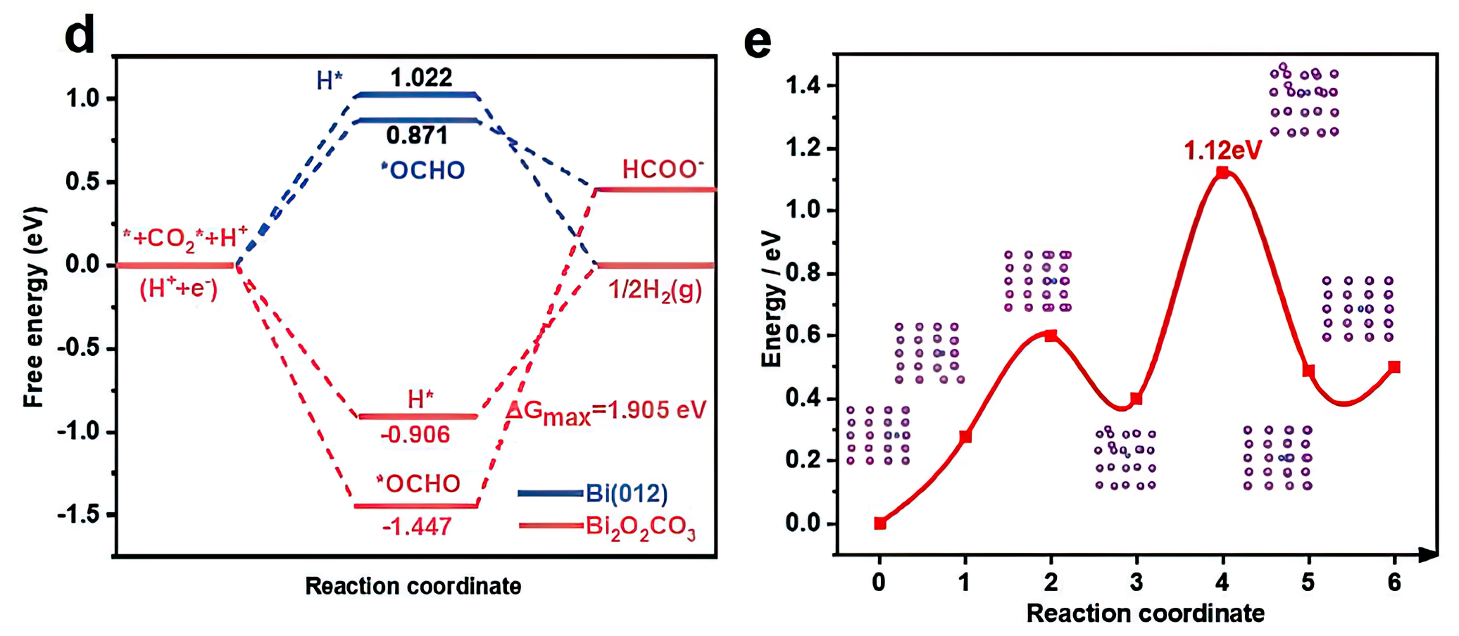 Cu bi co2 hcooh 96 1 1132 ma cm2 