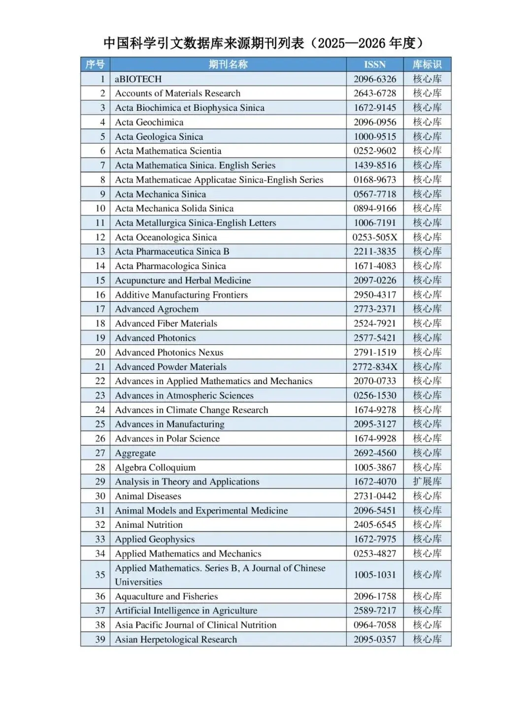 1464种!中国科学引文数据库(CSCD)核心期刊(2025—2026)目录发布 - 知乎