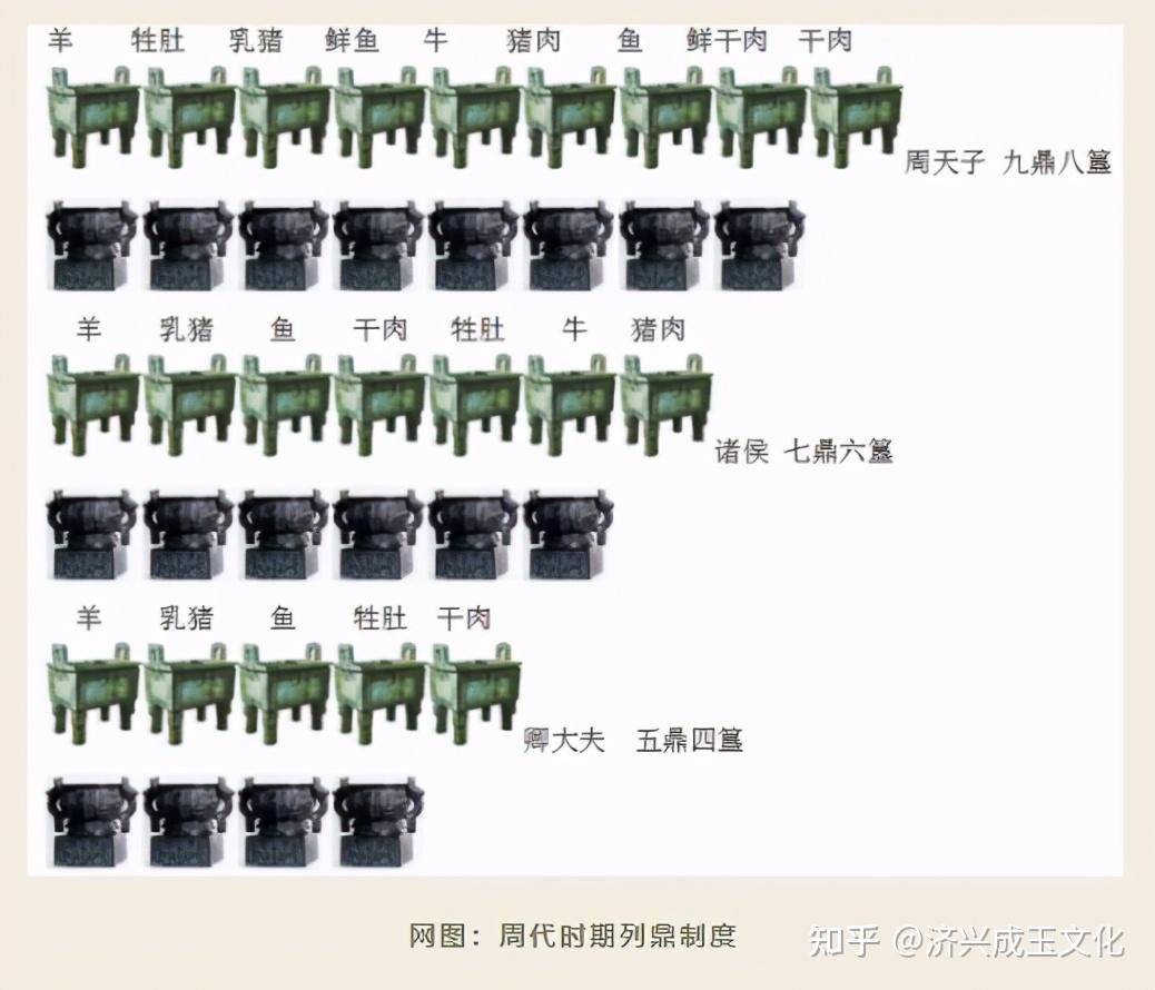 周朝时期,有一种成组的鼎,形制由大到小组为一列,古人称之为"列鼎,其