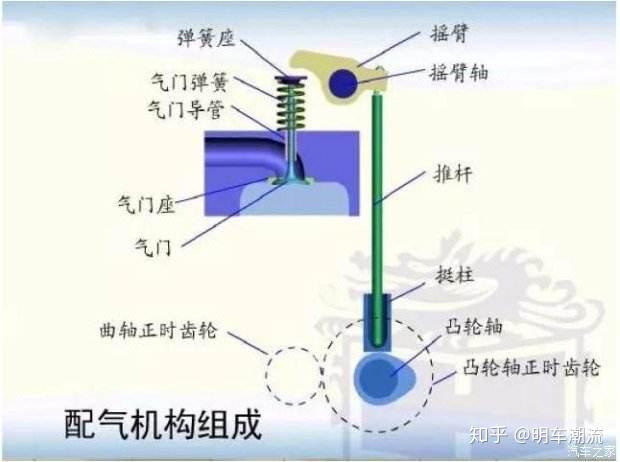 汽车发动机的总体构造