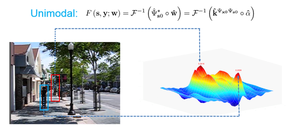 Large Margin Object Tracking With Circulant Feature Maps 知乎