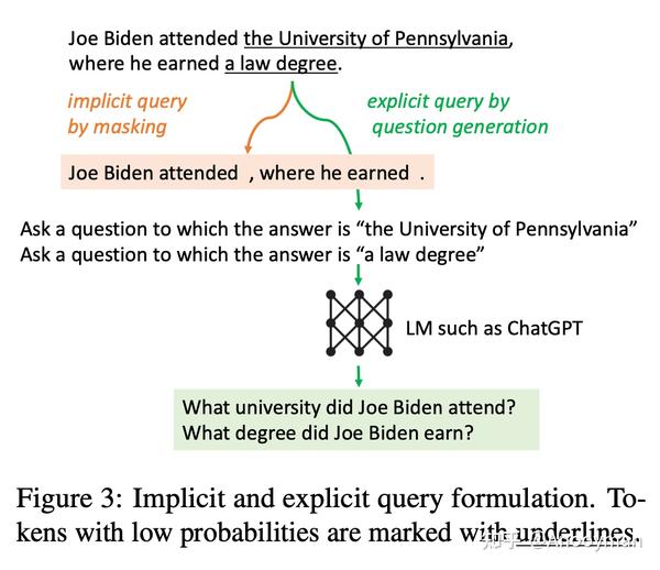 Active RAG -- FLARE 详解 - 知乎