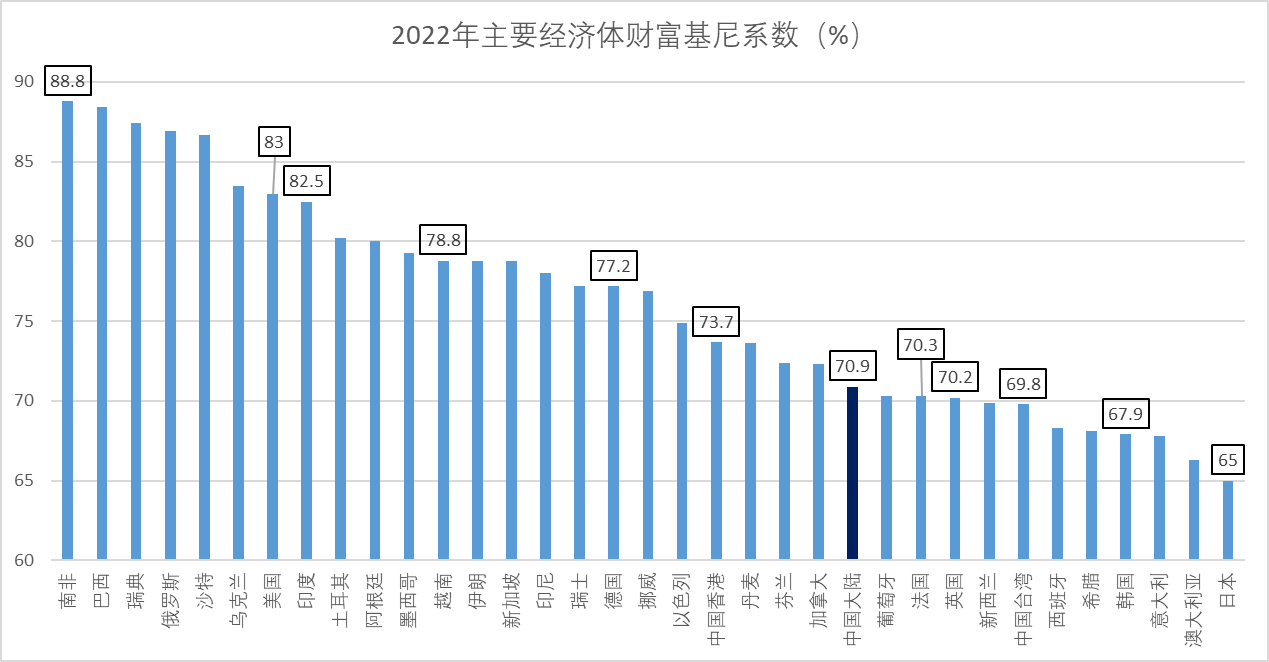 招行金葵花2%的人掌握80%的财富？来扒一扒贫富差距的数据- 知乎
