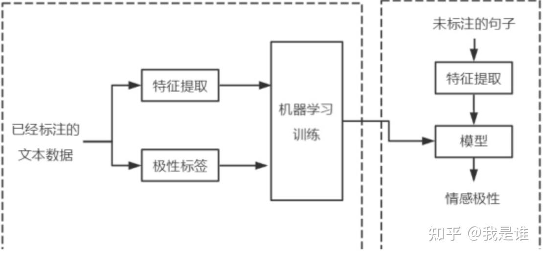 贪心学院京东NLP企业实战训练营 实现基于LSTM的情感分类 Sentiment-Analysis-Chinese - 知乎