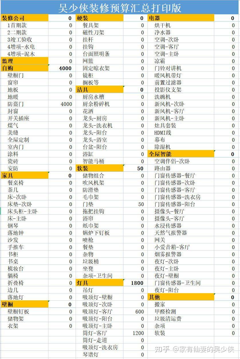 📖装修预算怎么做 收藏这一份就够了 - 知乎