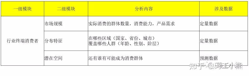 一文看懂:行业分析怎么做? - 知乎