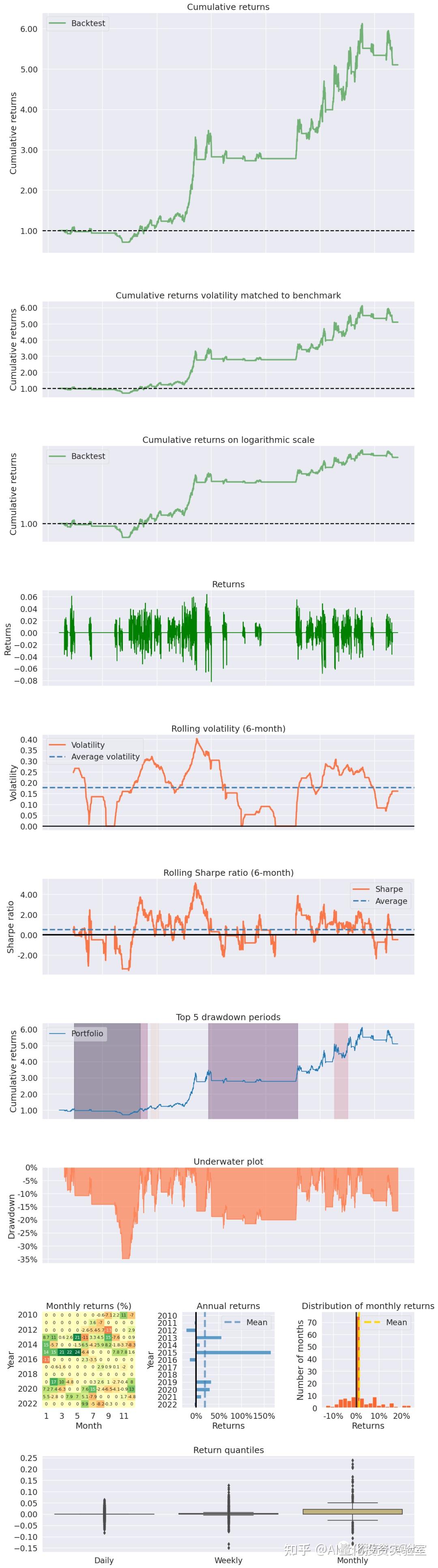 alpha模型：打开量化投资的黑箱；附创业板布林带策略代码：年化15%。 - 知乎