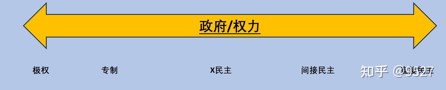 现有社会制度分析 - 知乎