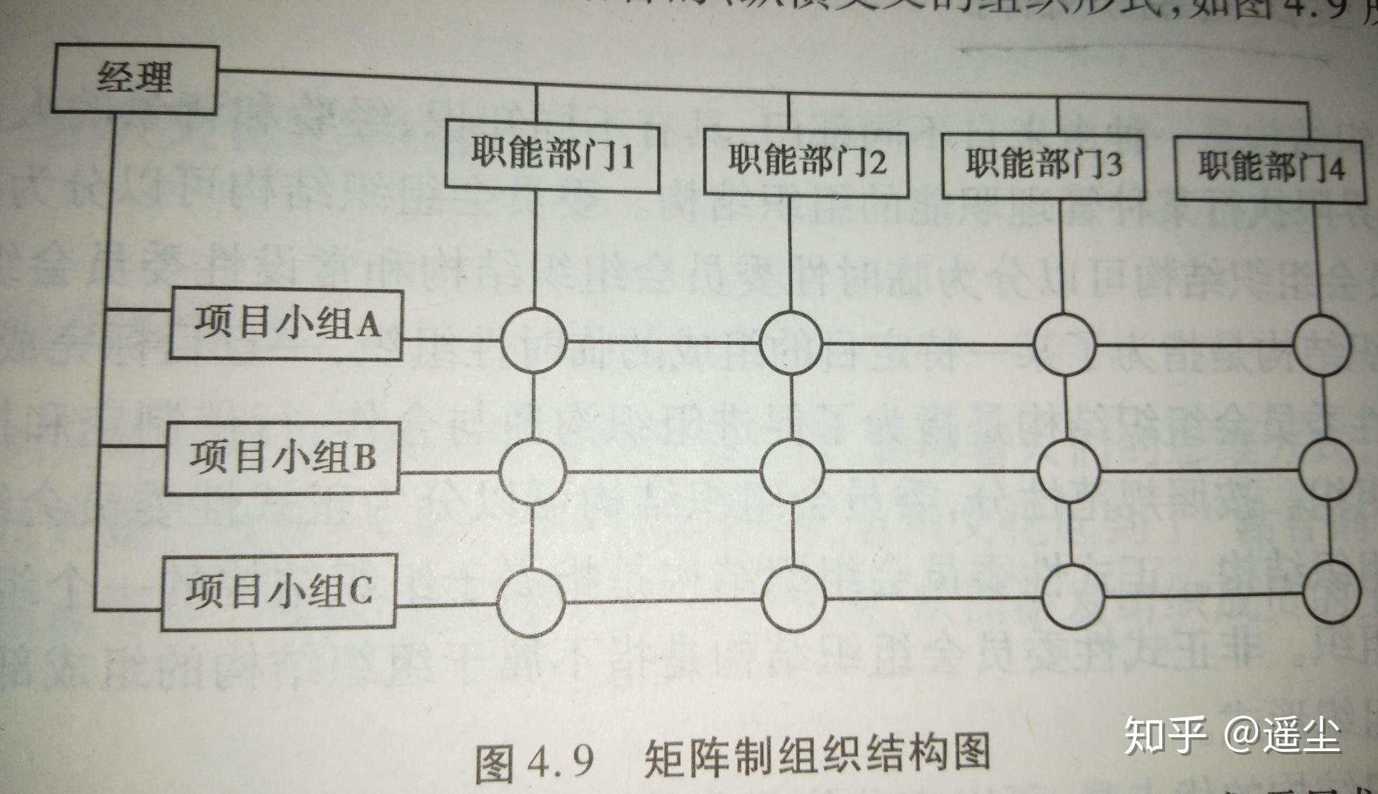 管理学政策指导矩阵图图片