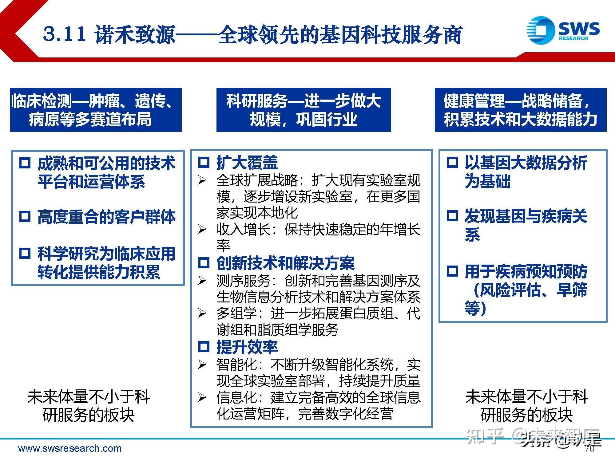 基於ngs二代測序的技術是目前應用最廣泛的技術,隨著測序成本的不斷