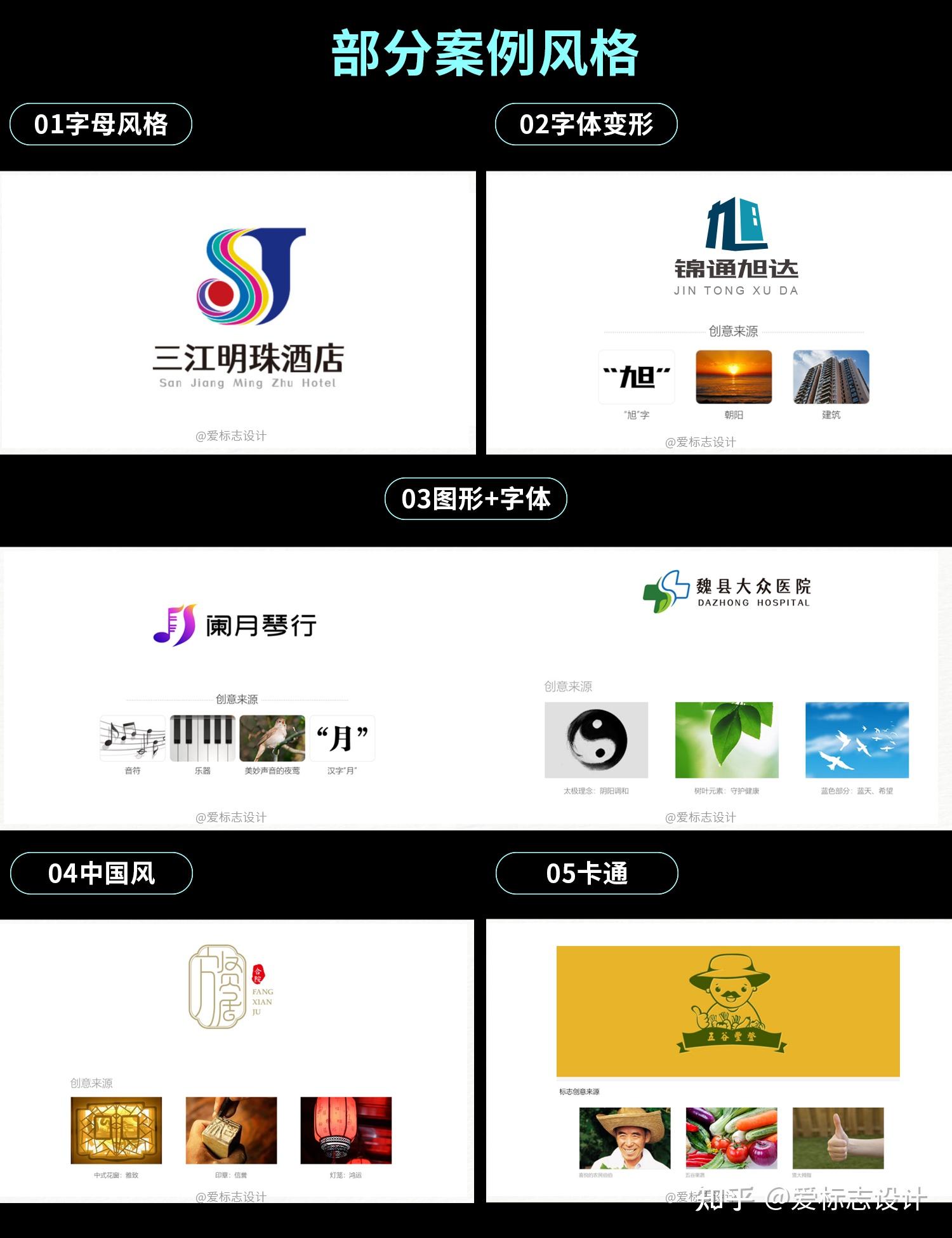 7种LOGO的类型及其使用场景 - 知乎