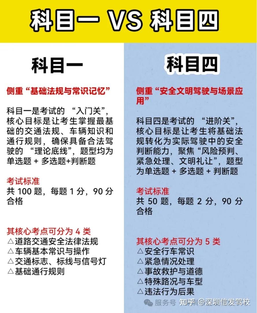 2026科目四速记口诀,一晚上轻松搞定科目四⁉️