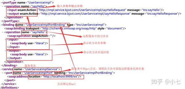 100-RPC、RMI、WebService、httpClient、跨域、集群部署 - 知乎