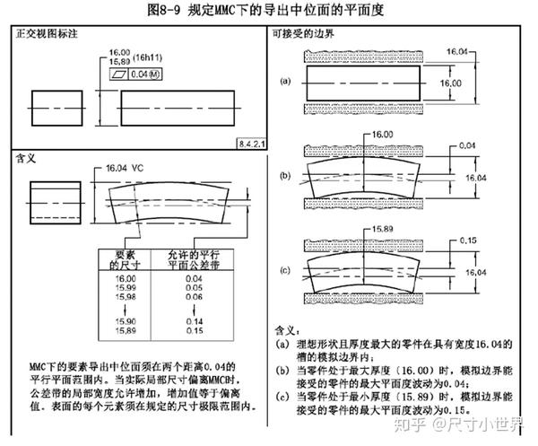 如何理解平面度之平面度详解 知乎