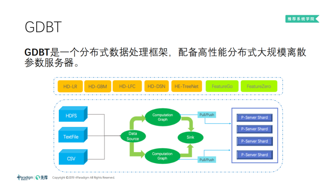 分散式機器學習框架與高維實時推薦系統