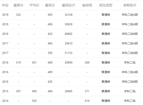 大连大学附属_大连大学有附属小学吗_大连大学附属中学效果图