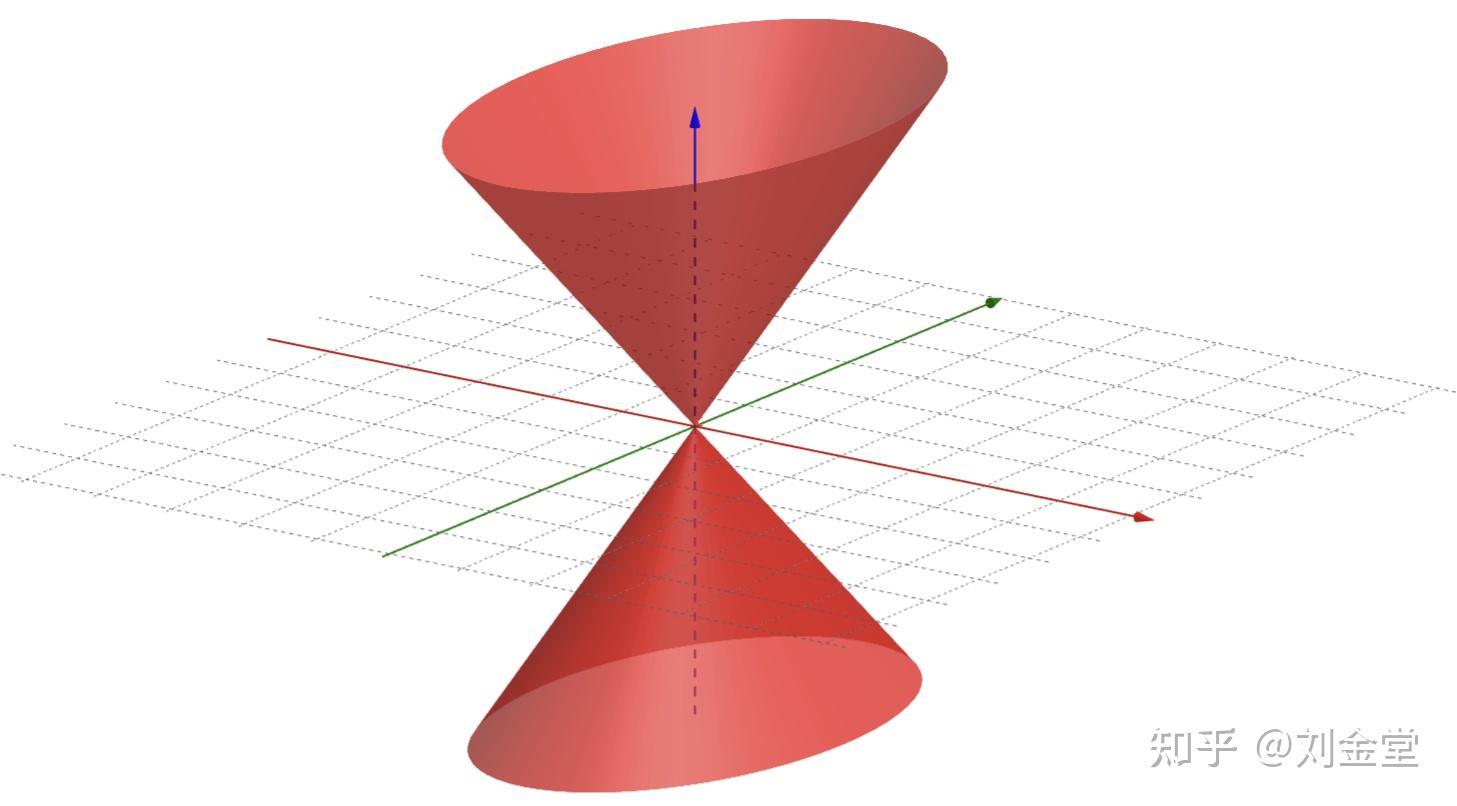 geogebra二次曲面图片